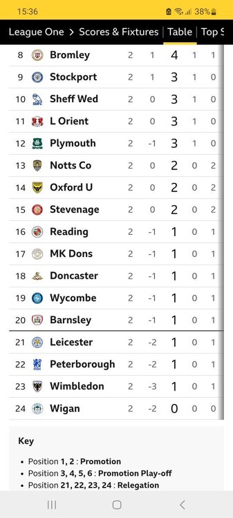 Screenshot_20260822_153631_BBC Sport.jpg