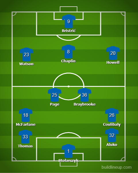 lcfcvsitfc.png.b57de7f1ccd279234ba874f495663b4c.png
